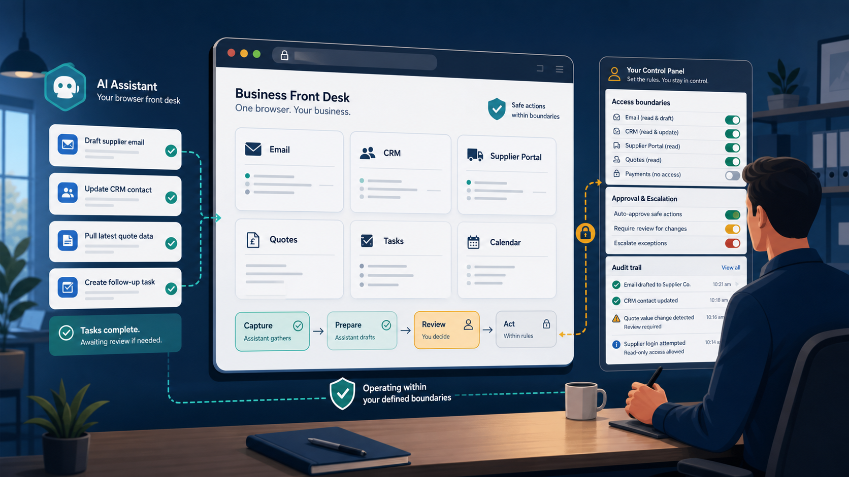 Editorial illustration of a browser-based AI assistant and a human setting control boundaries for SME workflows.